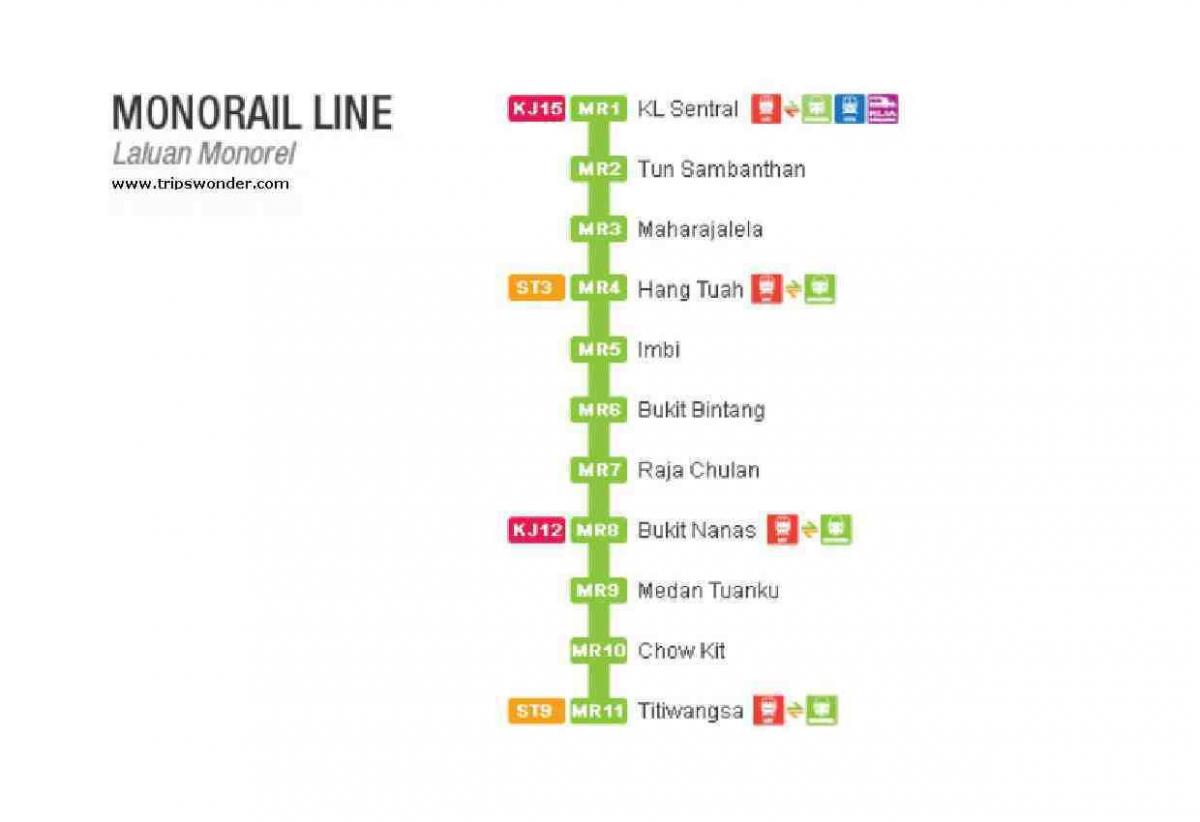 map of monorail malaysia 
